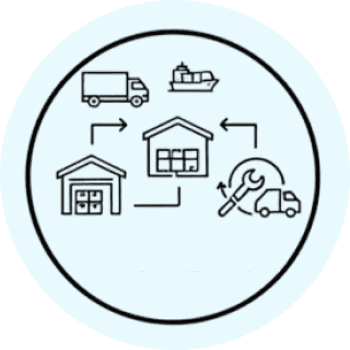 Real-time warehouse visibility, KPI reporting, and SLA performance tracking