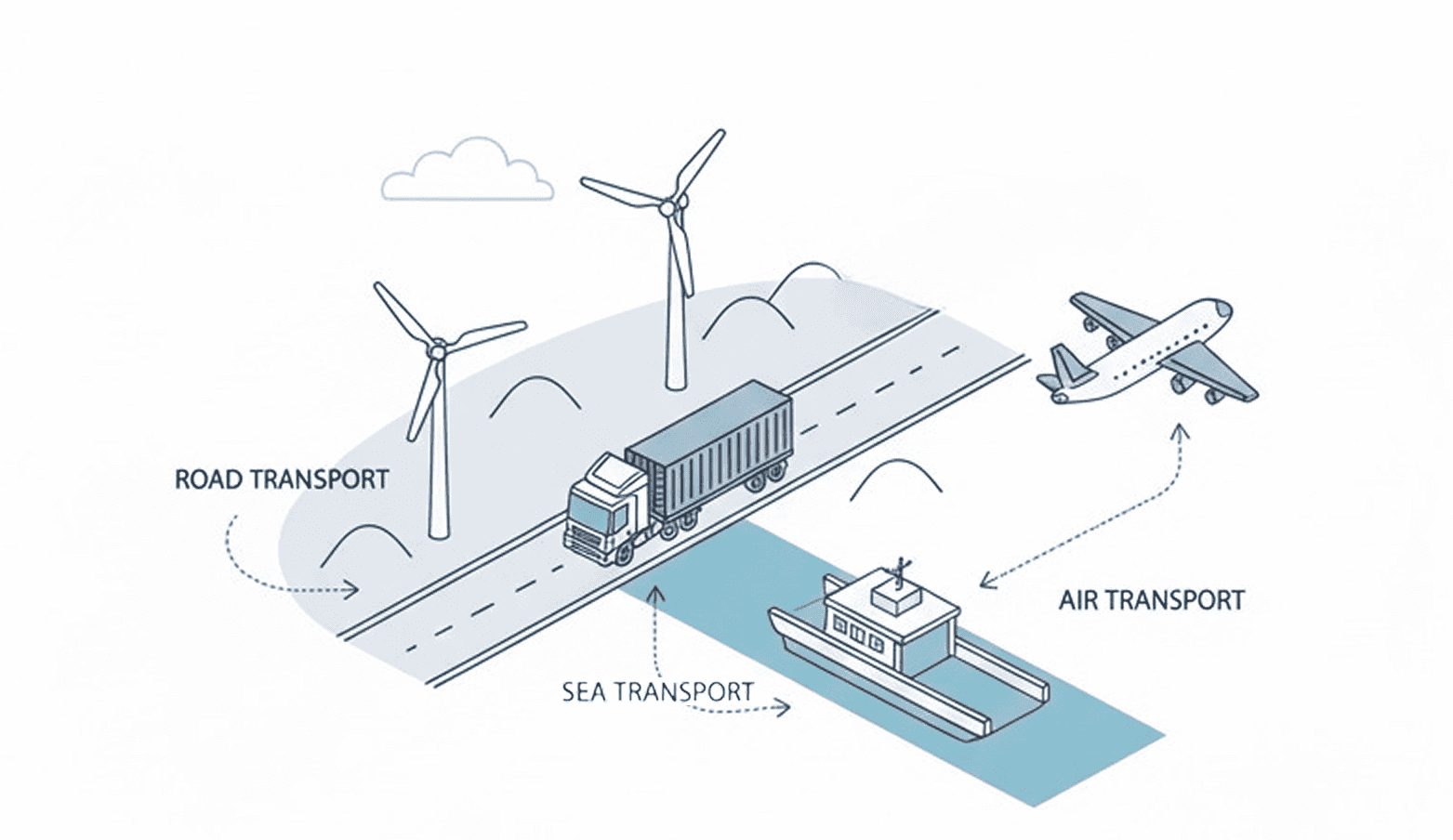 Transportation & Distribution