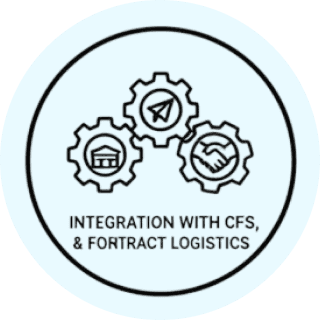 Integration with CFS, freight forwarding, and contract logistics