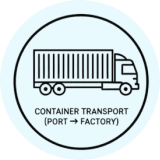 Container transportation (port ↔ factory / warehouse)